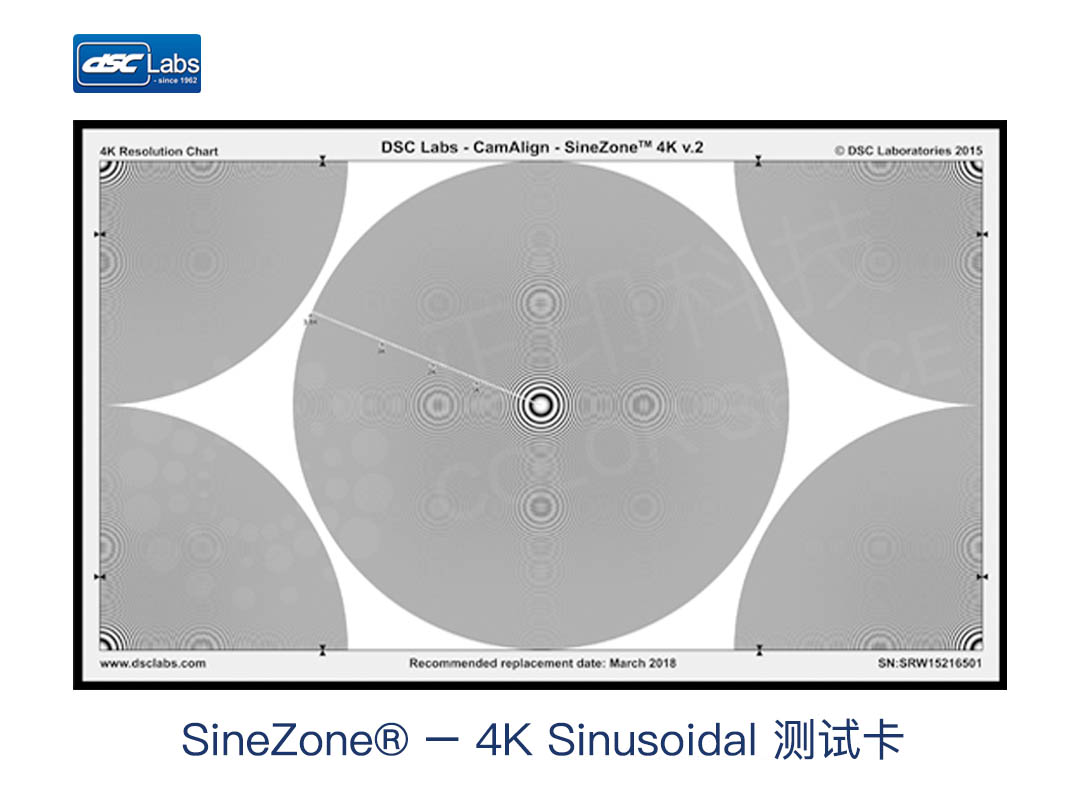 SineZone® – 4K Sinusoidal Chart