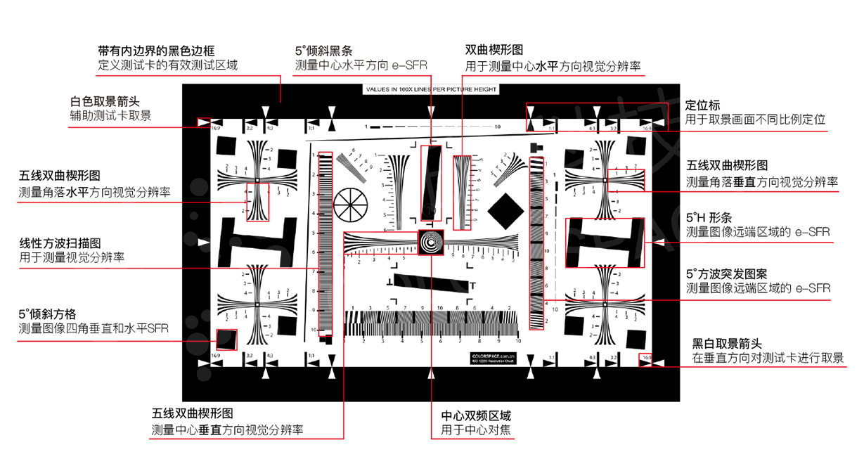 ISO 12233标准版测试卡-测试卡元素 ISO 12233标准版测试卡-测试卡元素