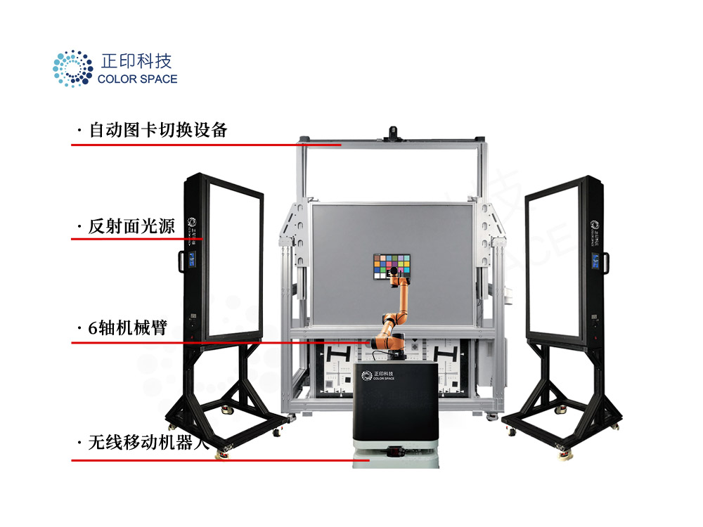 Auto image quality testing system and IQ lab management platform