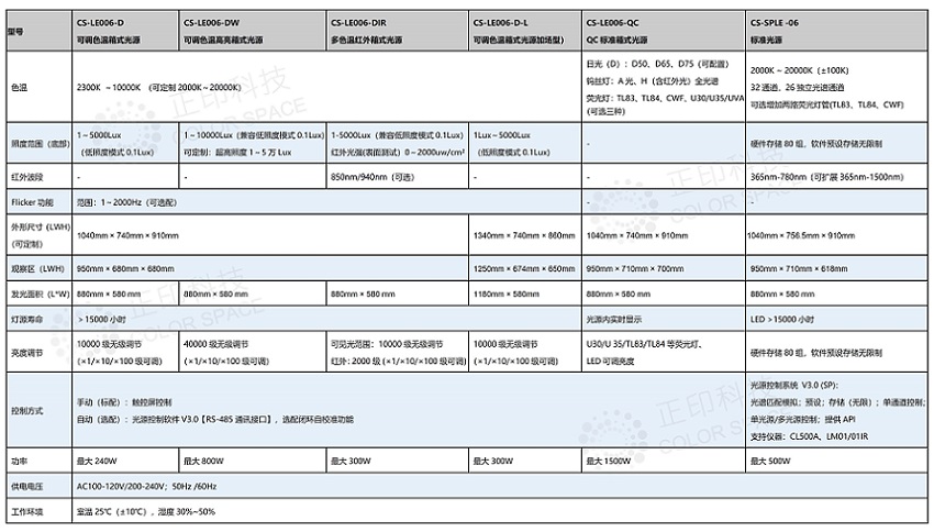 CS-LE006-LED中文参数