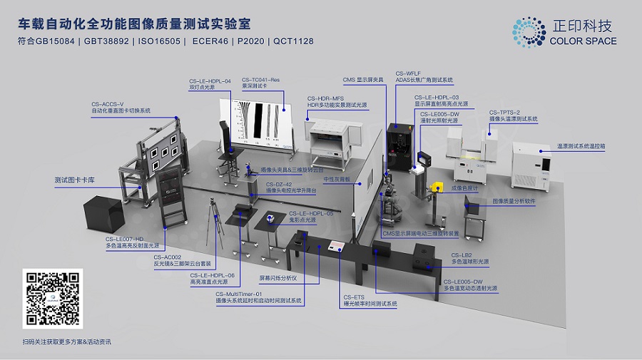 车载自动化全功能图像质量测试实验室_正印科技