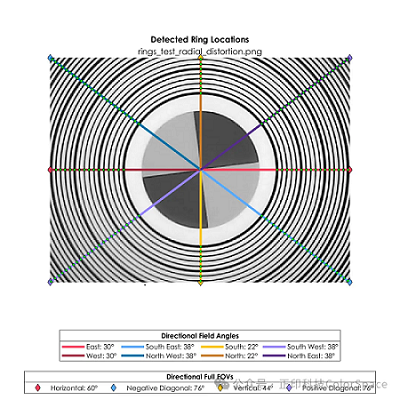 imatest version 24.2-1