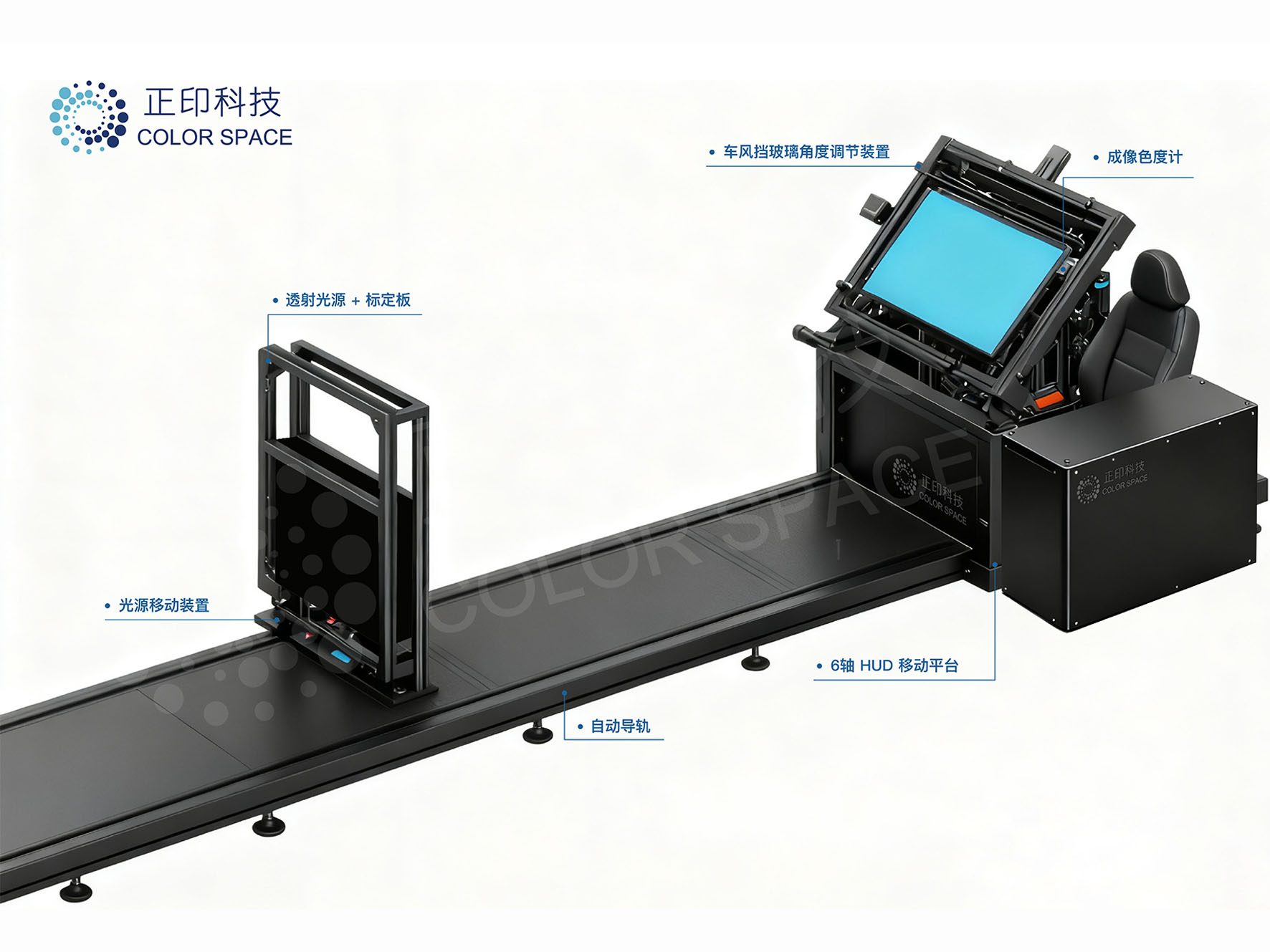 HUD 抬头显示测试方案-正印科技 HUD 抬头显示测试方案-正印科技