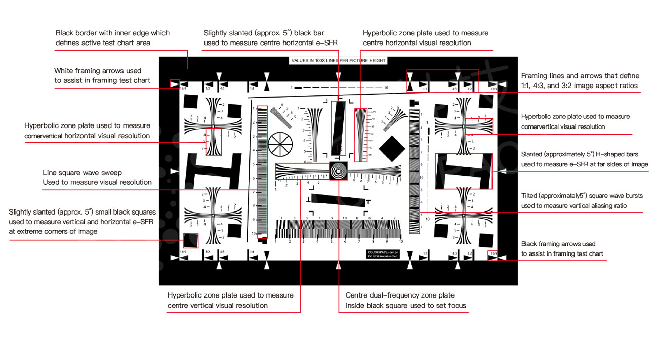 ISO 12233标准版测试卡