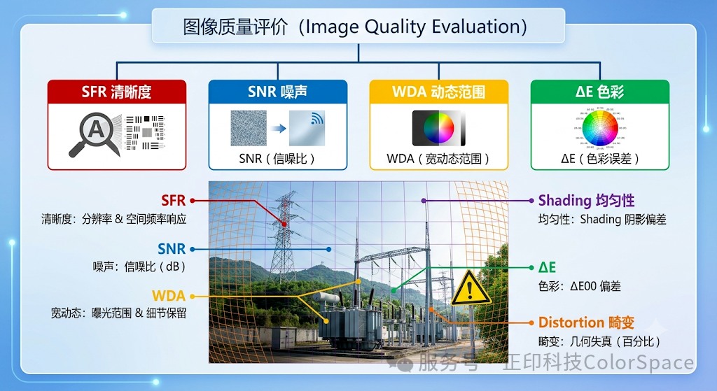 图像质量评价