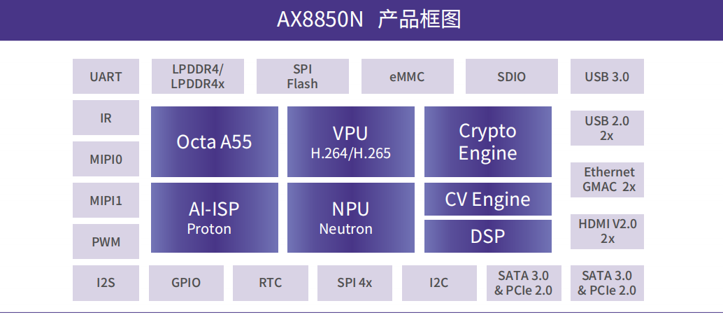 AX8850N 产品框图