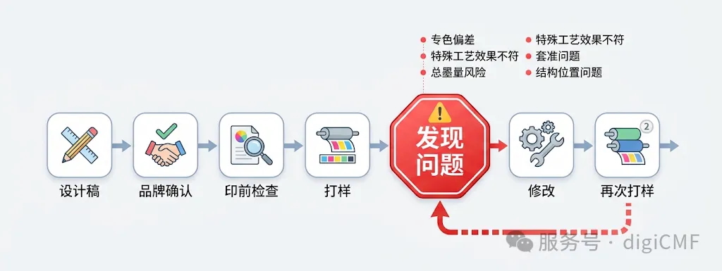 正印科技 CMF Packaging